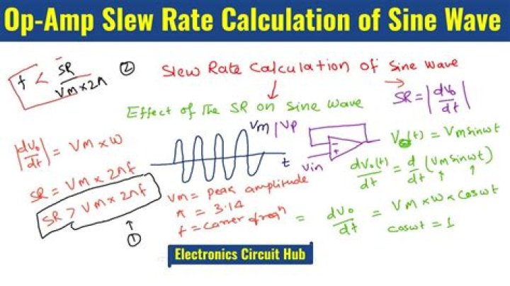 Sine Wave Calculator