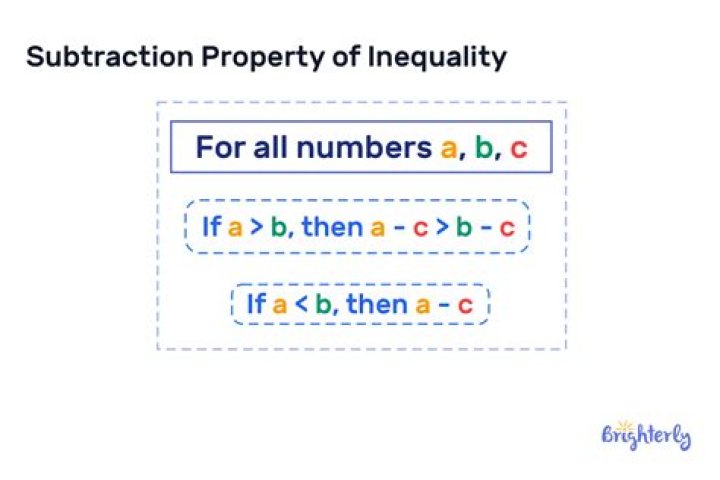 Subtraction Equality Property Calculator
