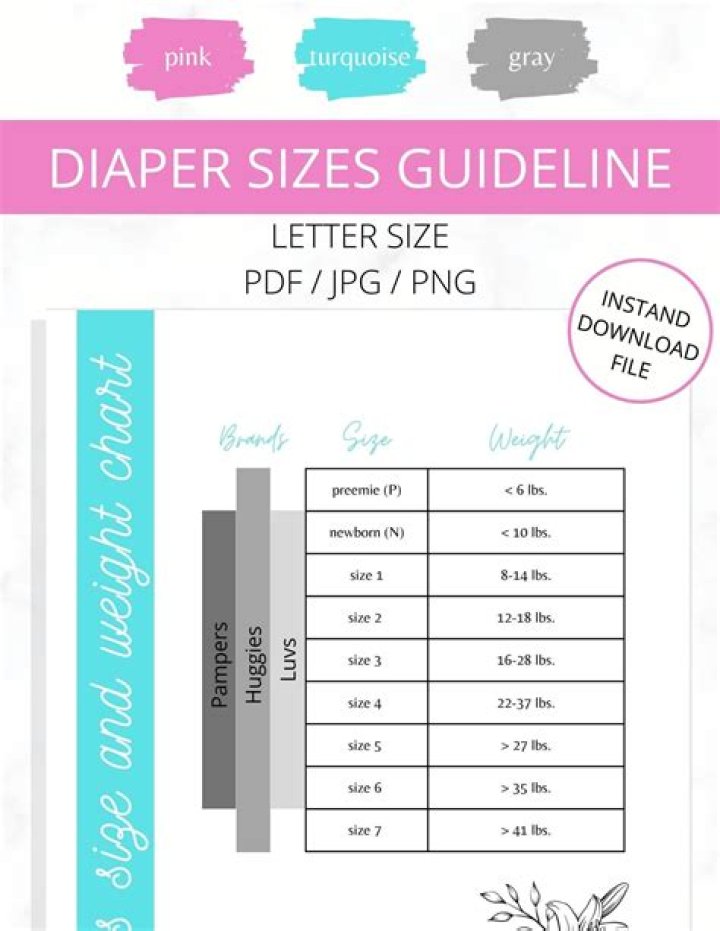 The best Diaper Size and weight chart guide