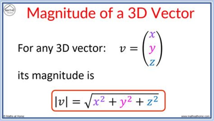 Vectors Calculator